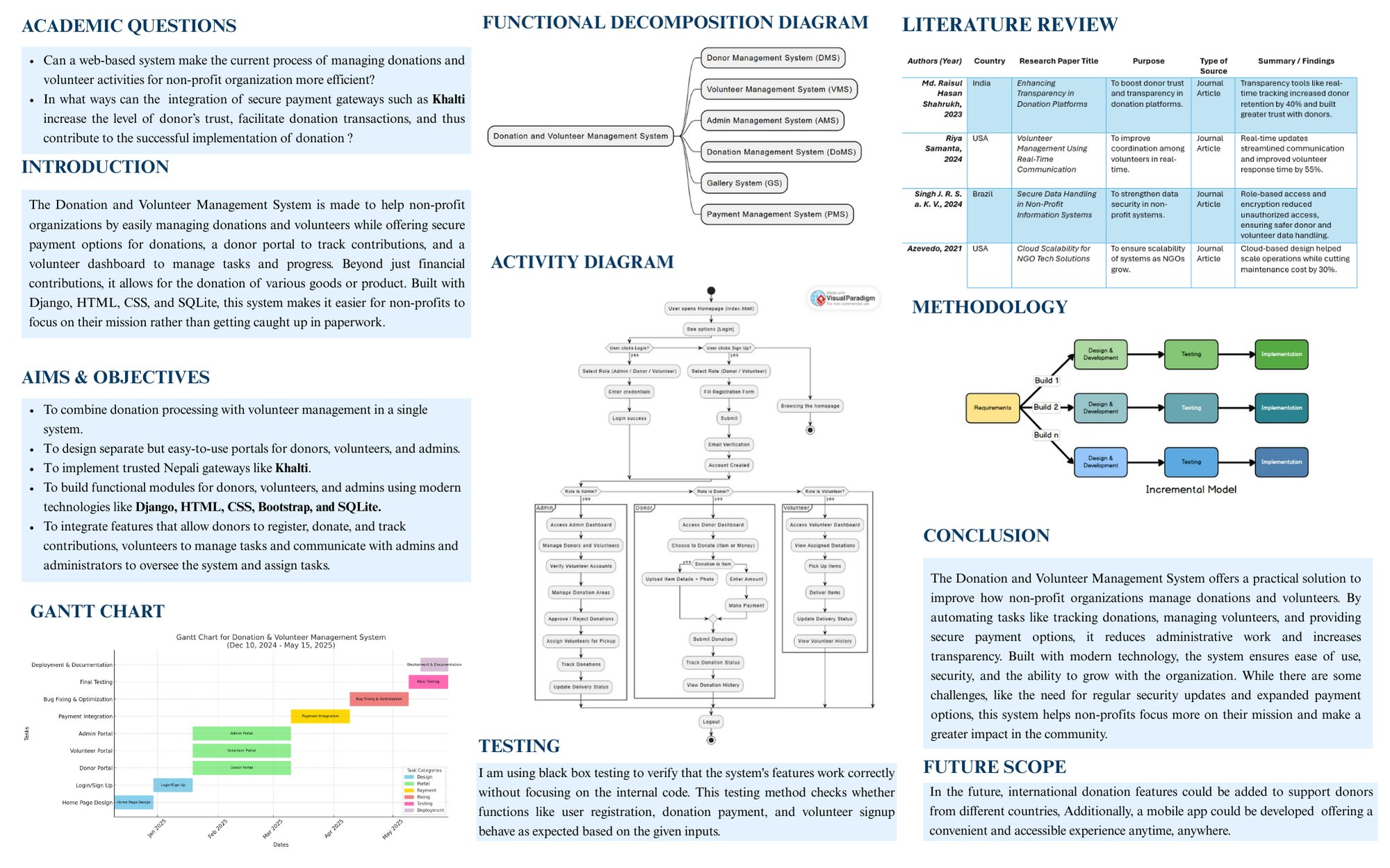 Project poster
